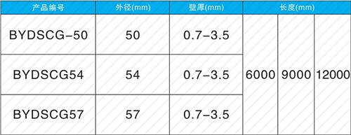 裕安钳压式声测管供应规格尺寸