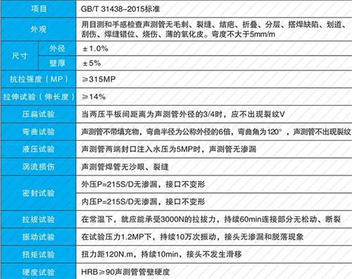 裕安钳压式声测管供应性能特点